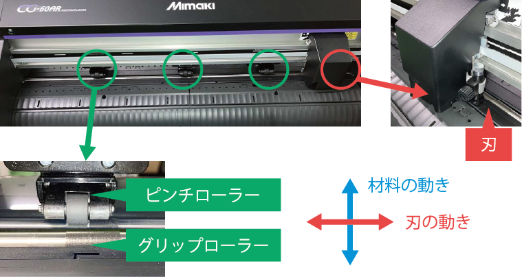 カッティングプロッター