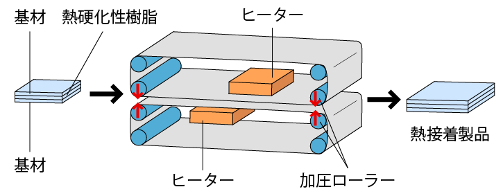 熱接着プレスのイラスト