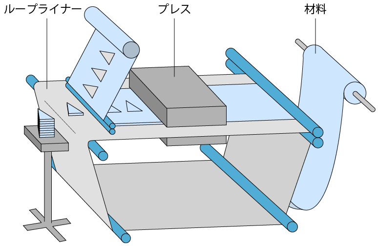 ロールプレスの画像